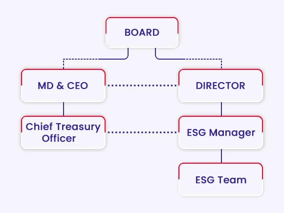 Namdev ESG Panel