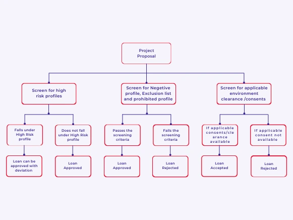 Namdev ESG Panel