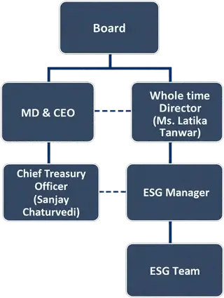 Namdev ESG Panel